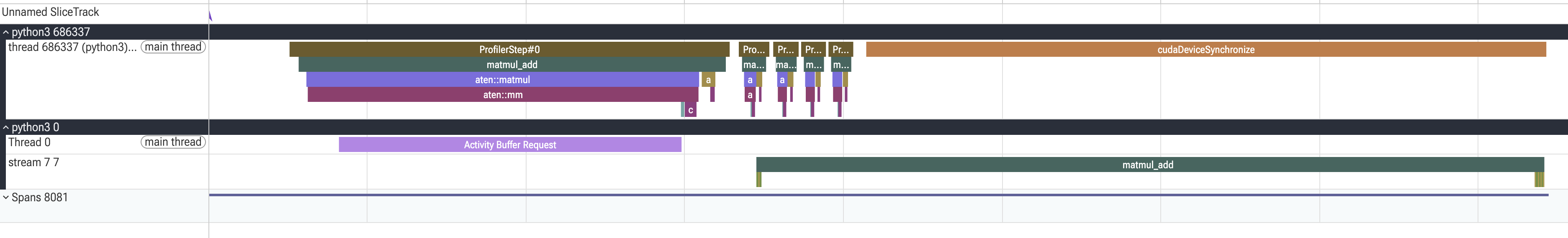 PyTorch profiler trace with wait=0 warmup=0 showing an Activity Buffer Request between steps