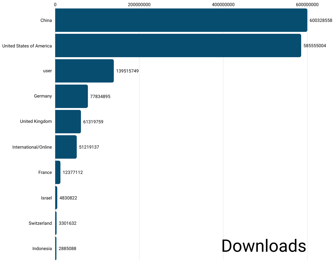 Downloads