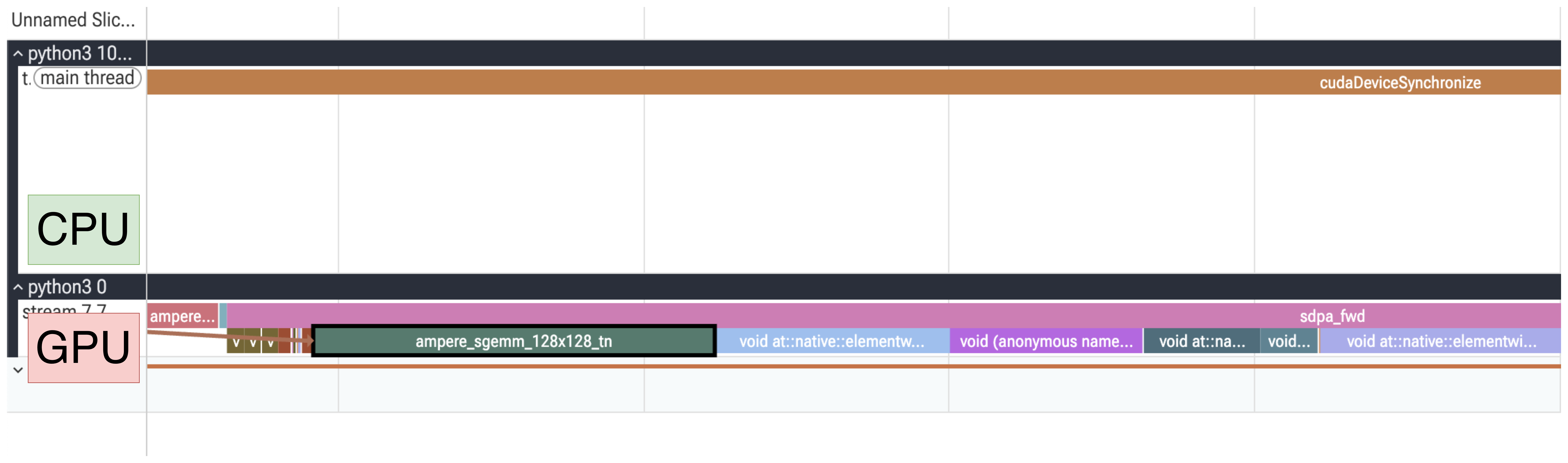 Matmul kernel name for the SDPA math backend, carrying the sgemm FP32 CUDA-core signature