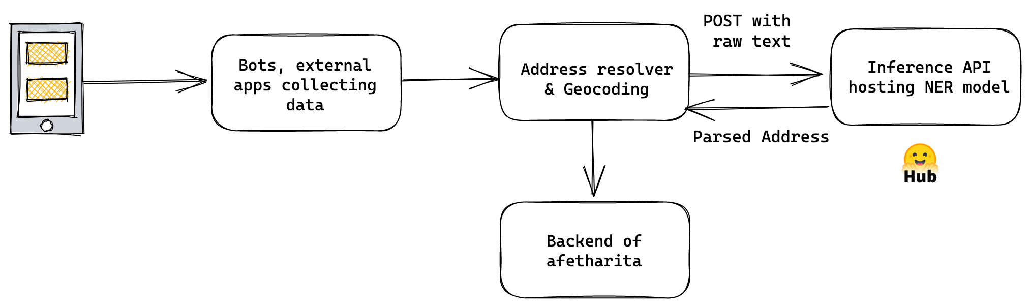 backend