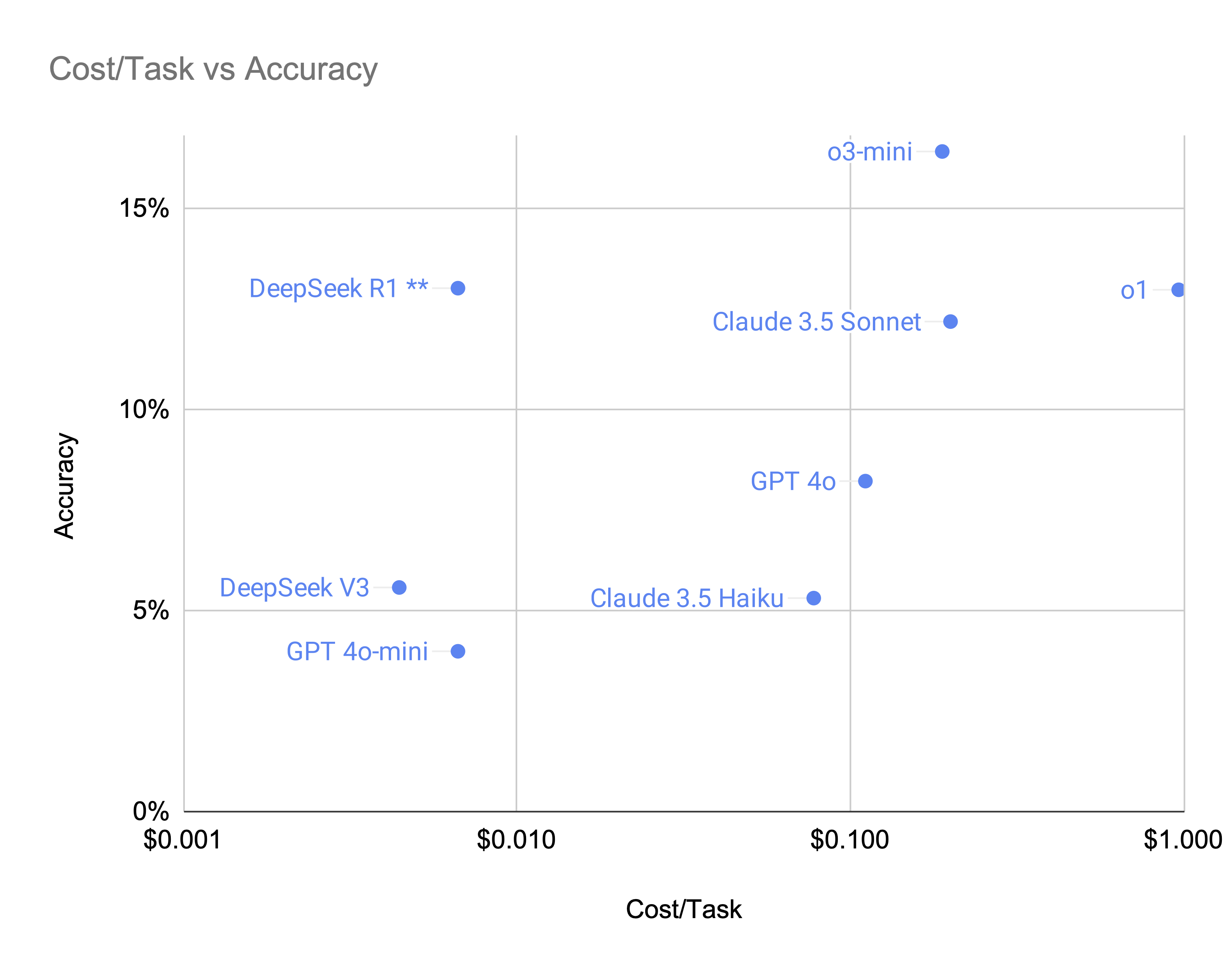 cost-performance-tradeoff