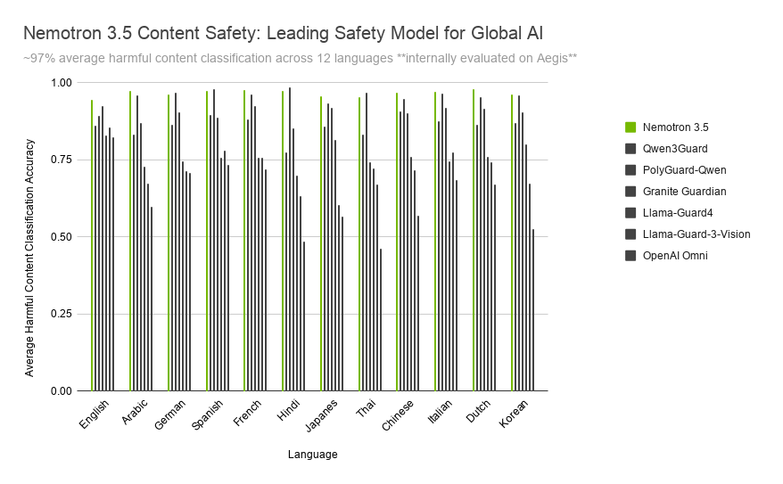 figure2