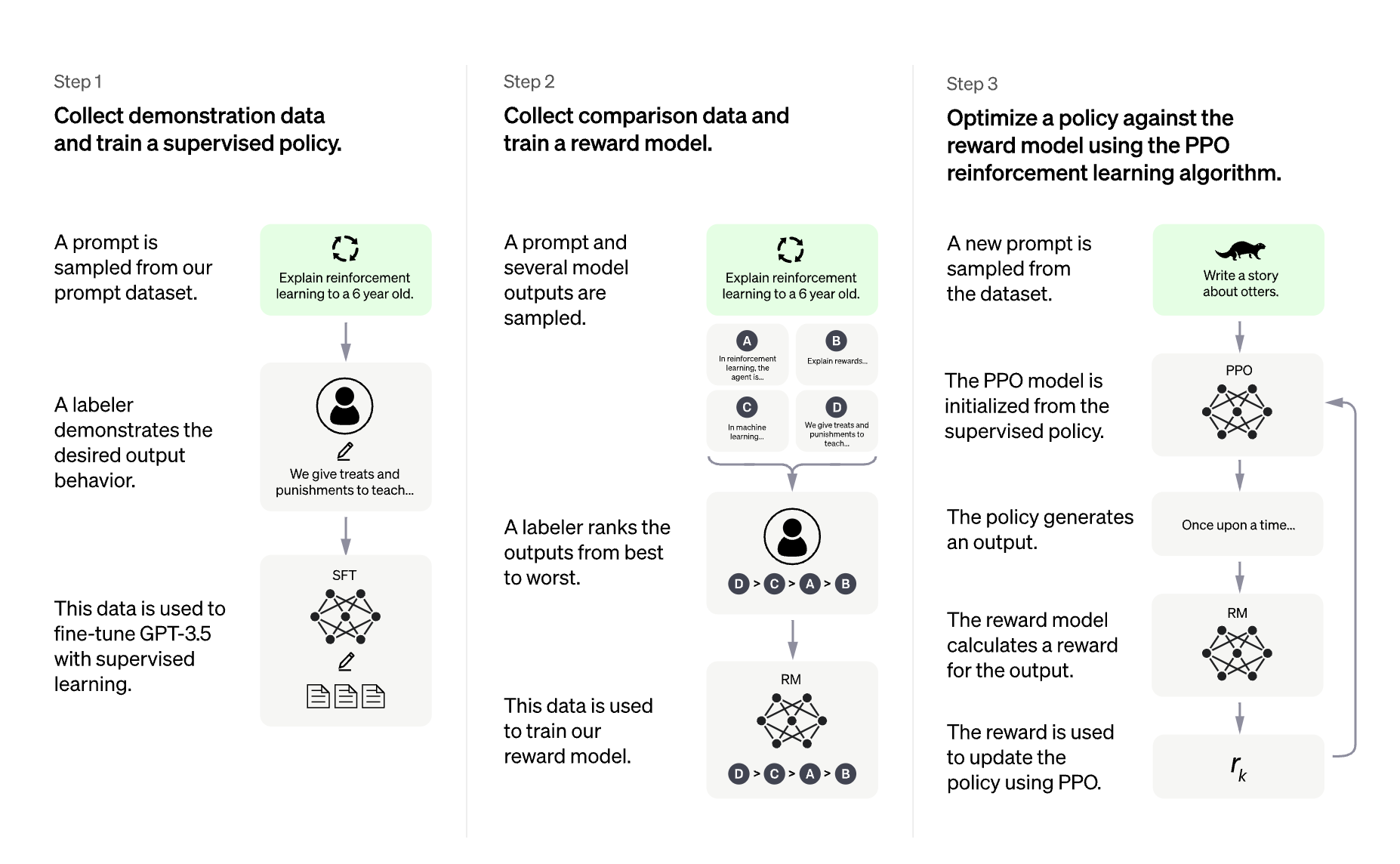 openai