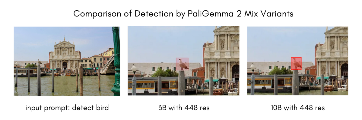 Detection with PaliGemma 2 mix