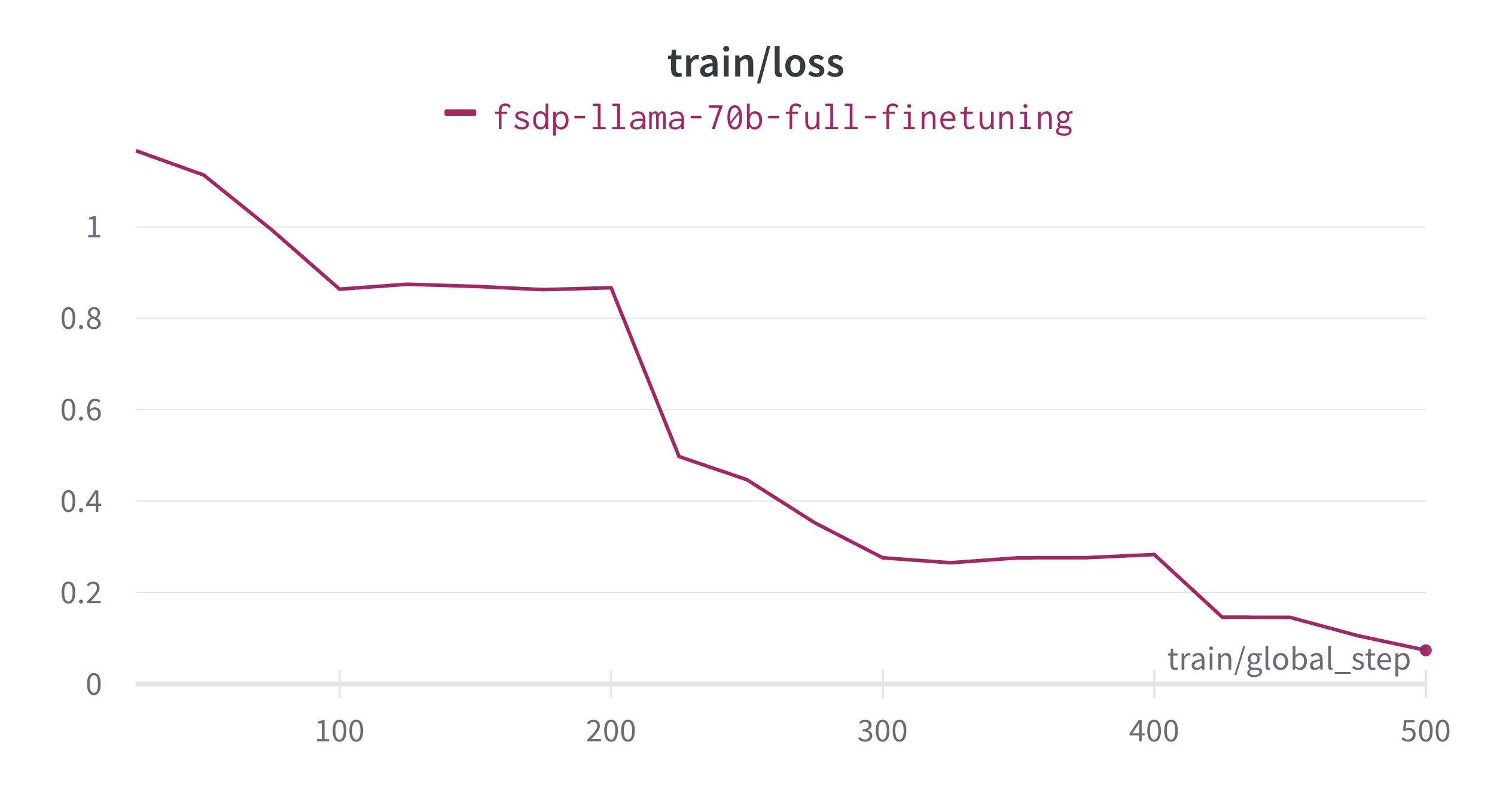 train