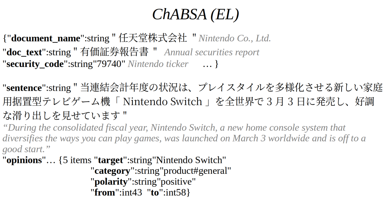 chABSA