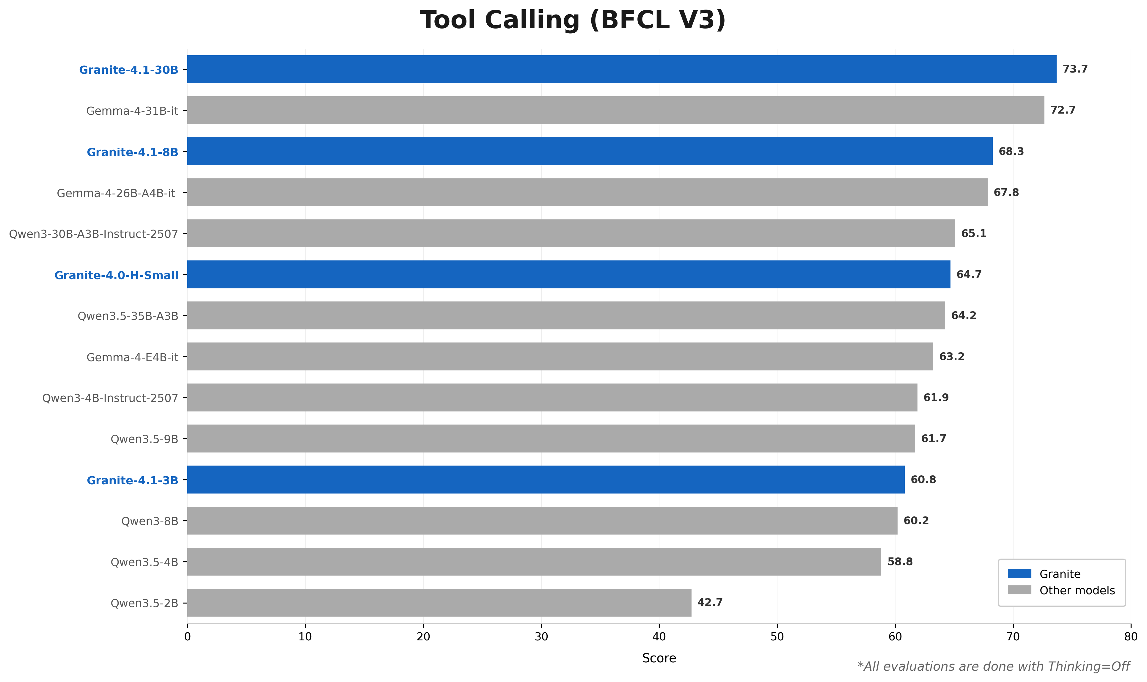BFCL V3