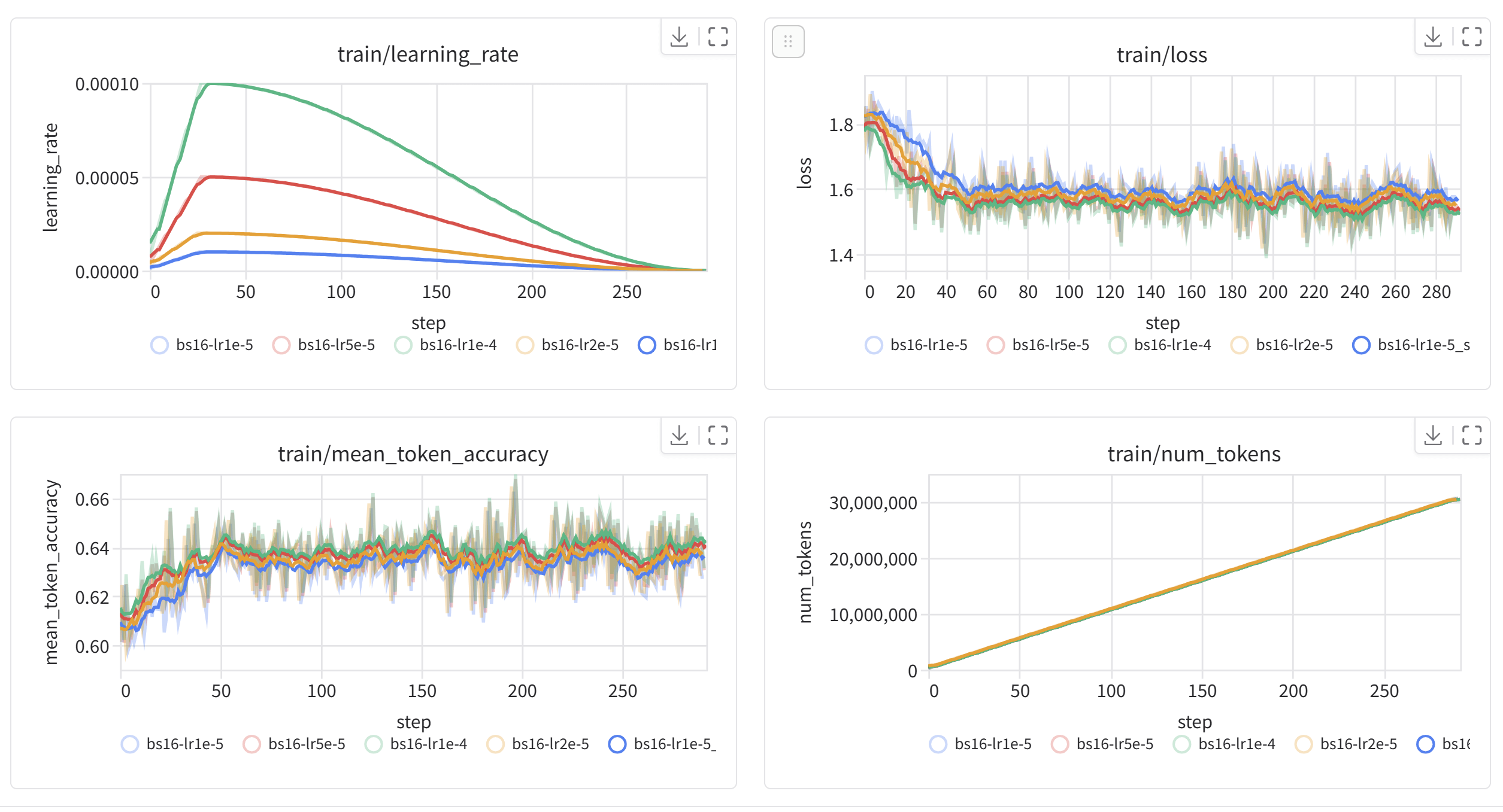 Example Trackio dashboard of a Sweep test