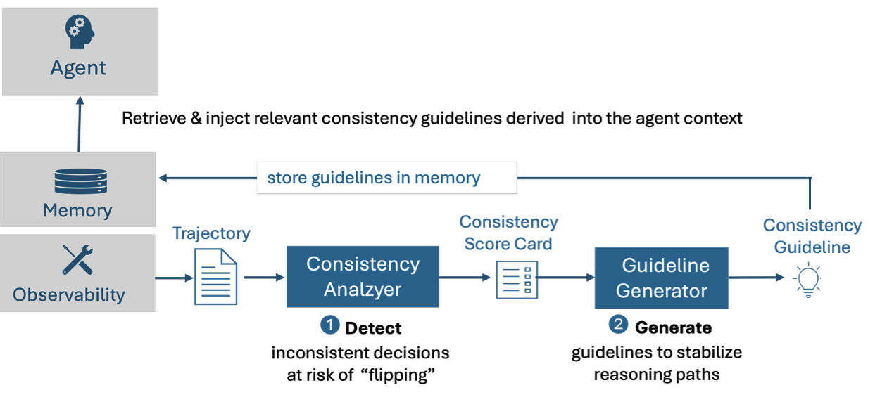 consistency-guideline-pipeline
