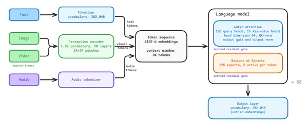 Welcome Muse Spark Open: open-weight frontier multimodal mixture-of-experts model from Meta