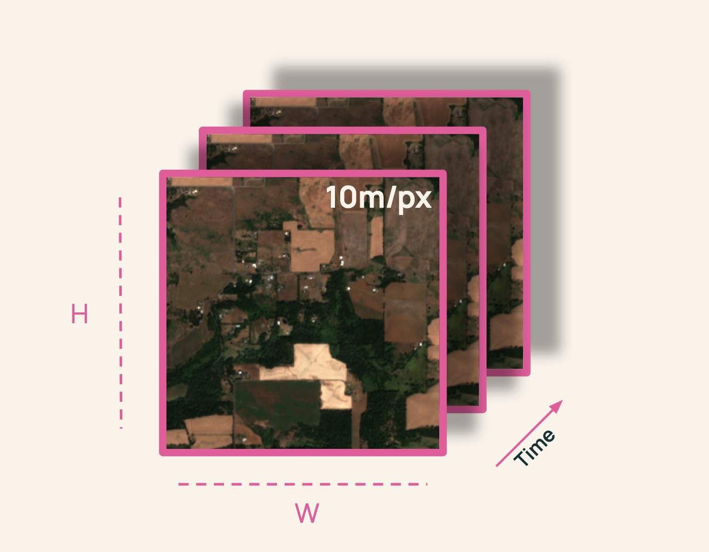 OlmoEarth v11 blog copy - Google Docs-image-3