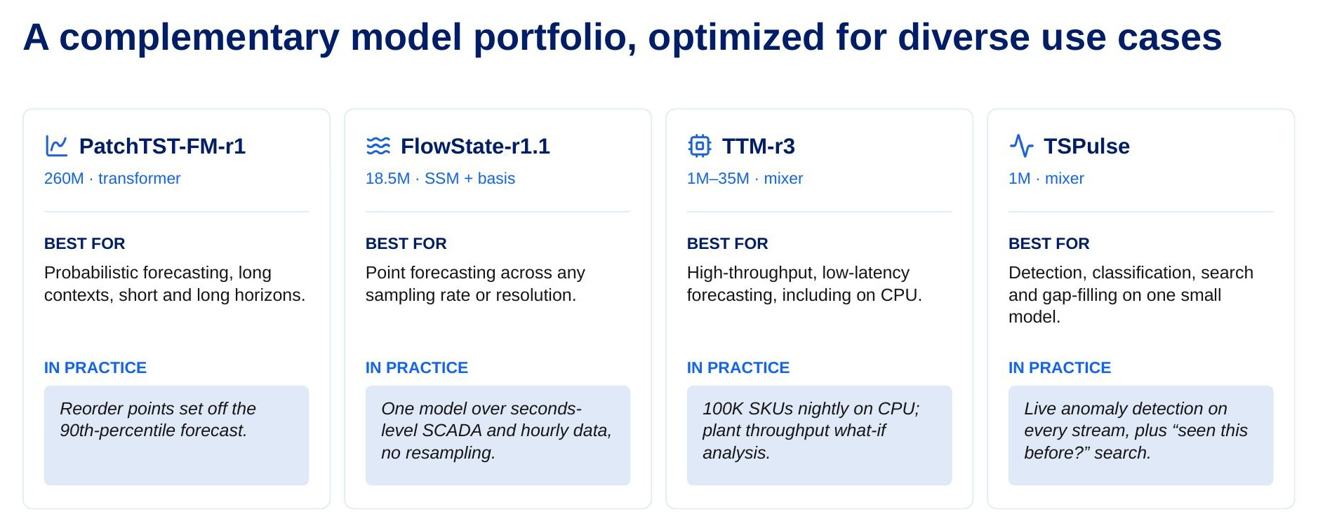 model-portfolio-no-claims
