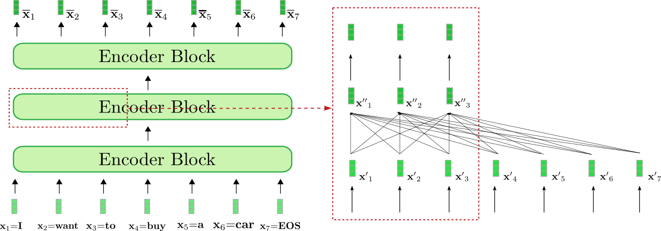 texte du