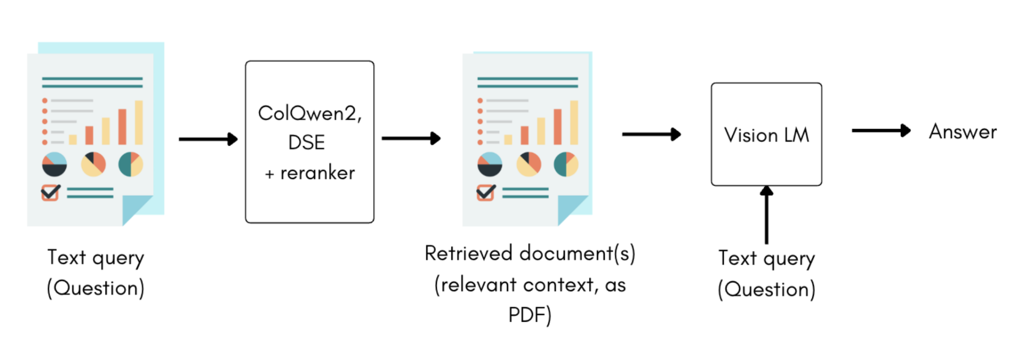 Multimodal RAG
