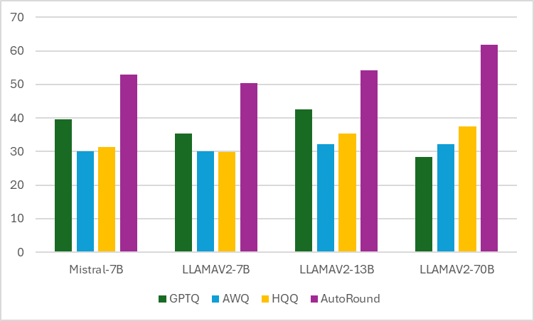 Average of 10+ tasks at W2g128<
