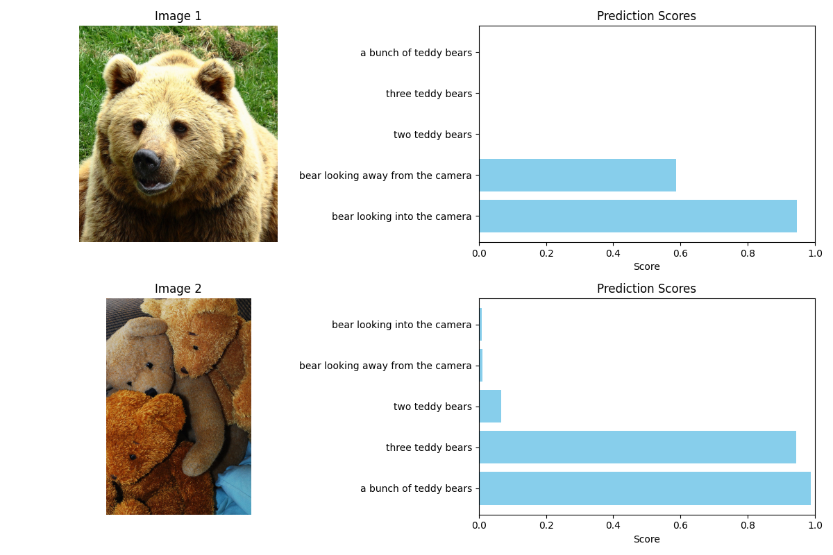 output of zero shot classification