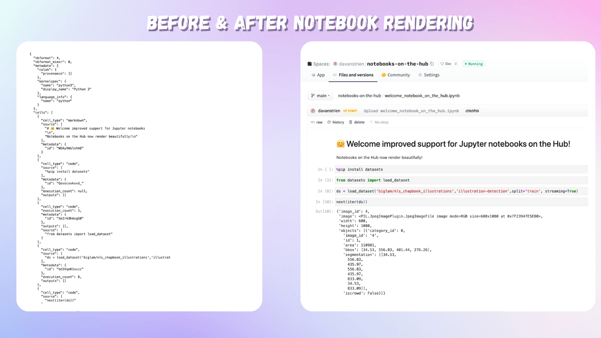 A side-by-side comparison showing a screenshot of a notebook that hasn’t been rendered on the left and a rendered version on the right.  The non-rendered image shows part of a JSON file containing notebook cells that are difficult to read. The rendered version shows a notebook hosted on the Hugging Face hub showing the notebook rendered in a human-readable format. The screenshot shows some of the context of the Hugging Face Hub hosting, such as the branch and a window showing the rendered notebook. The rendered notebook has some example Markdown and code snippets showing the notebook output.